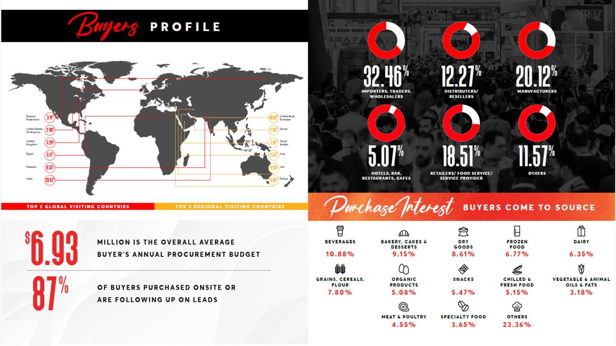نمایشگاه گلفود دبی 5 نمایشگاه گلفود دبی